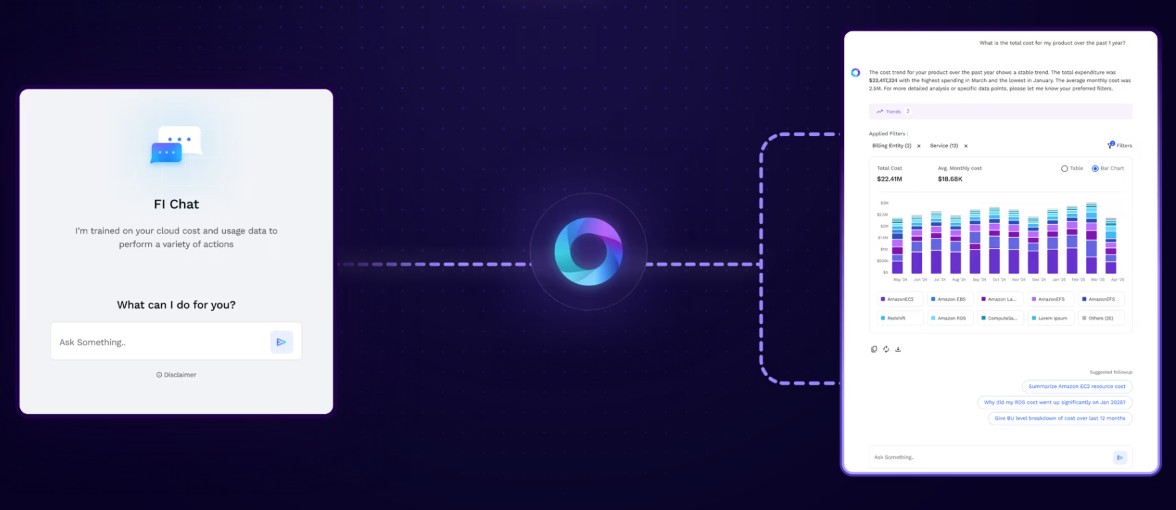 Ask-FI Multi-Agent Platform