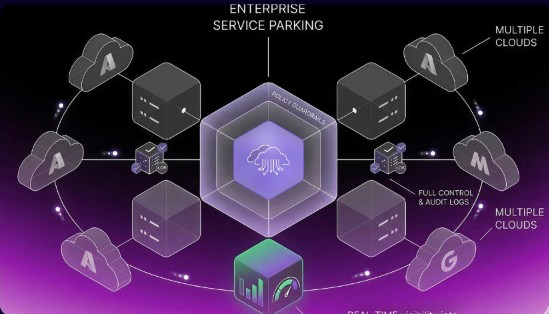 Enterprise Service Parking